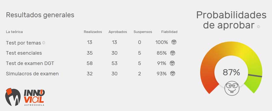 seguimiento examen teorico autoescuela online digital innovial